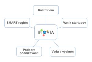 inovacny-ekosystem