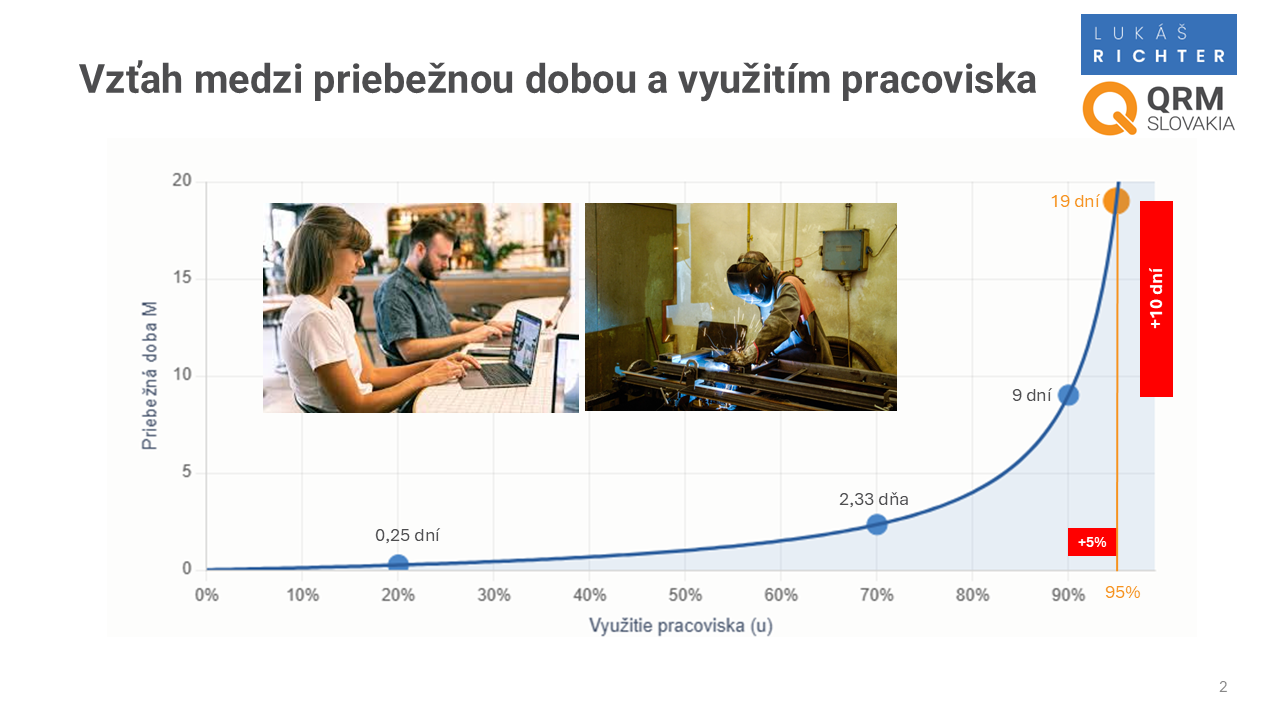 QRM